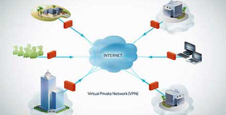 Alternatif VPN Baru dari Twingate Kini Tersedia Secara Global